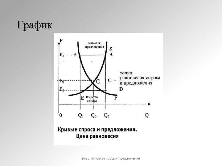 Кривая спроса и предложения график. График спроса и график предложения. График Кривой спроса и предложения. Диаграмма спроса и предложения.