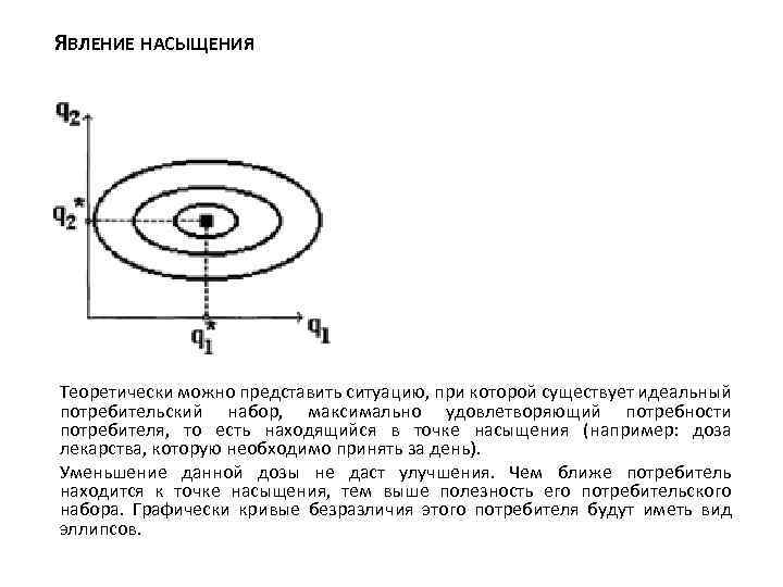 ЯВЛЕНИЕ НАСЫЩЕНИЯ Теоретически можно представить ситуацию, при которой существует идеальный потребительский набор, максимально удовлетворяющий