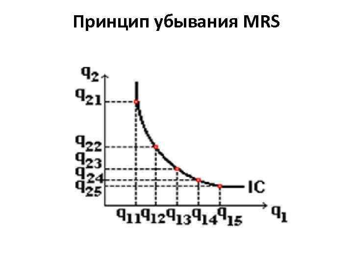 Карта кривых безразличия включает следующее количество кривых безразличия