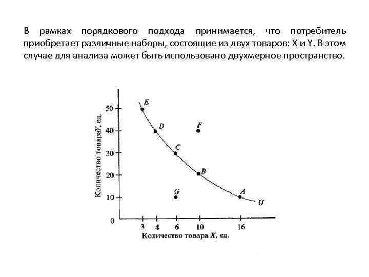 Карта кривых безразличия включает следующее количество кривых безразличия