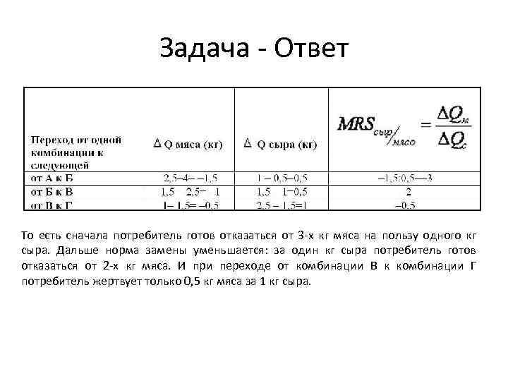 Задача - Ответ То есть сначала потребитель готов отказаться от 3 -х кг мяса