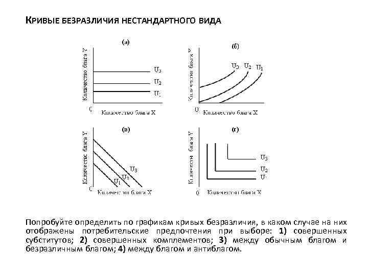 Формы кривых безразличия