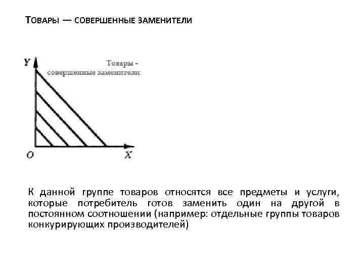 Совершенная продукция