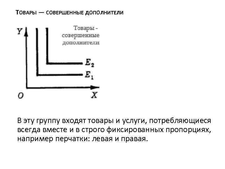 ТОВАРЫ — СОВЕРШЕННЫЕ ДОПОЛНИТЕЛИ В эту группу входят товары и услуги, потребляющиеся всегда вместе