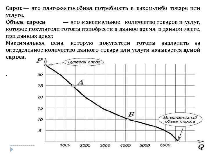 Спрос — это платежеспособная потребность в каком-либо товаре или услуге. Объем спроса — это