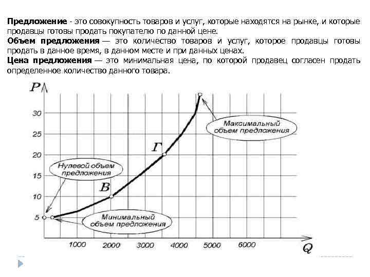 Предложение - это совокупность товаров и услуг, которые находятся на рынке, и которые продавцы