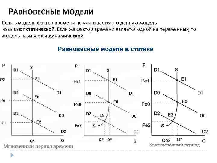 РАВНОВЕСНЫЕ МОДЕЛИ Если в модели фактор времени не учитывается, то данную модель называют статической.