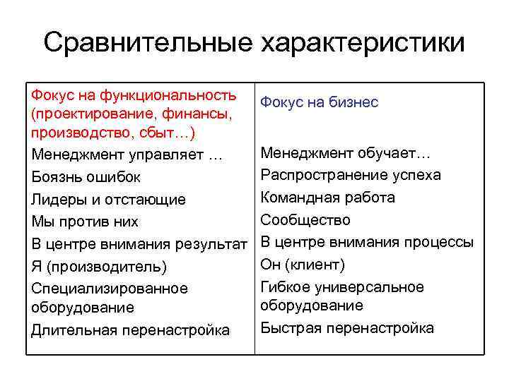 Сравнительные характеристики Фокус на функциональность (проектирование, финансы, производство, сбыт…) Менеджмент управляет … Боязнь ошибок
