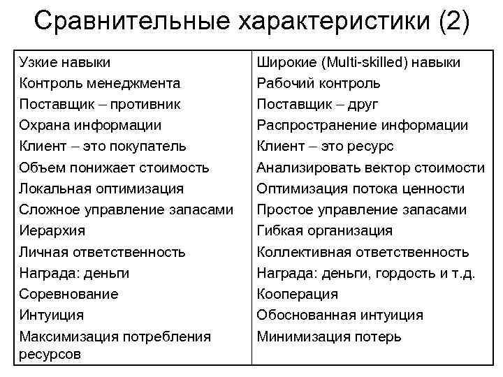 Сравнительные характеристики (2) Узкие навыки Контроль менеджмента Поставщик – противник Охрана информации Клиент –
