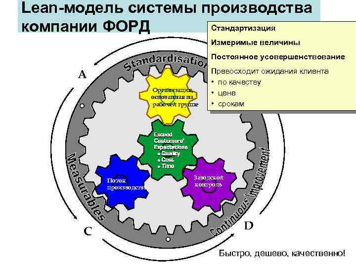 Бережливые производственные системы