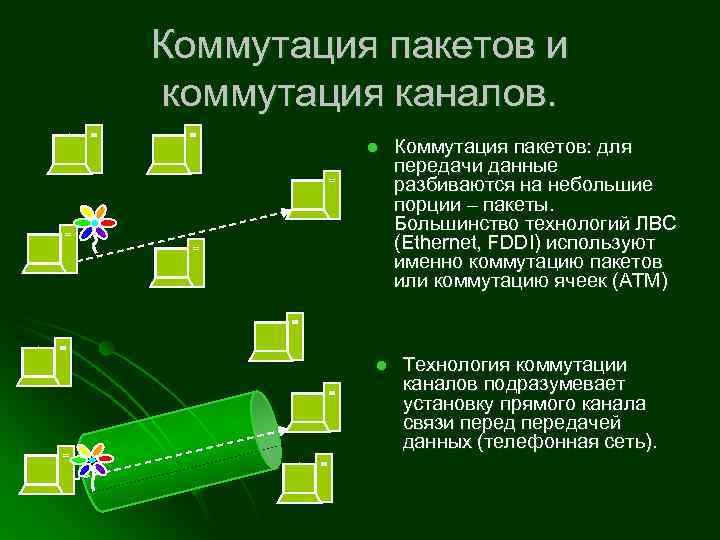 Коммутация каналов и пакетов презентация