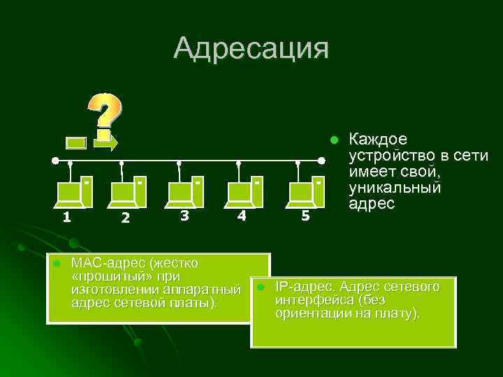 Адресация l 1 l 2 3 4 МАС-адрес (жестко «прошитый» при изготовлении аппаратный адрес