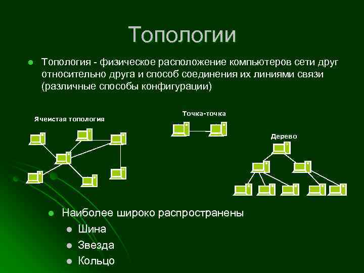 Топология сети это. Линейная топология сети. Топология физическое расположение компьютеров. Топология раздел математики. Расположение топологии сети.