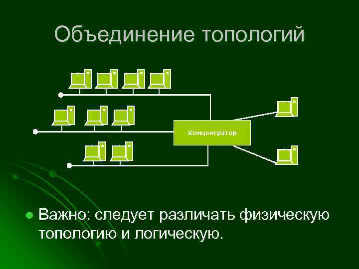 Объединение топологий Концентратор l Важно: следует различать физическую топологию и логическую. 