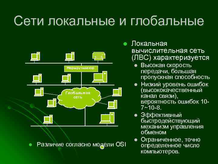 Компьютерные сети локальные и глобальные схема