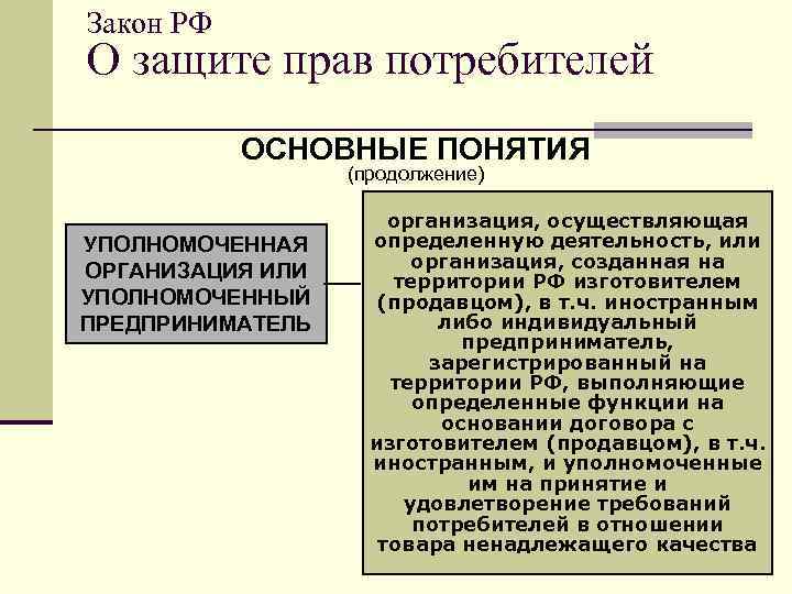 Закон РФ О защите прав потребителей ОСНОВНЫЕ ПОНЯТИЯ (продолжение) УПОЛНОМОЧЕННАЯ ОРГАНИЗАЦИЯ ИЛИ УПОЛНОМОЧЕННЫЙ ПРЕДПРИНИМАТЕЛЬ