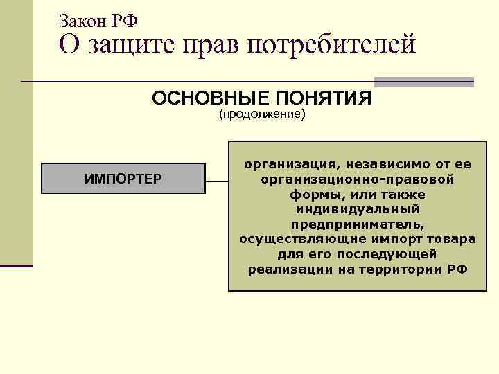 Организации импортеров. Роль импортёра. Импортер. Импортер товаров это кто. Понятие безопасность товара импортёр их содержание кратко.