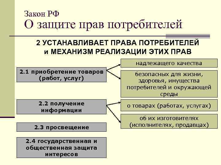 Схема защиты прав потребителей