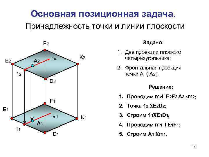 Основная позиционная задача. Принадлежность точки и линии плоскости Задано: F 2 Е 2 А