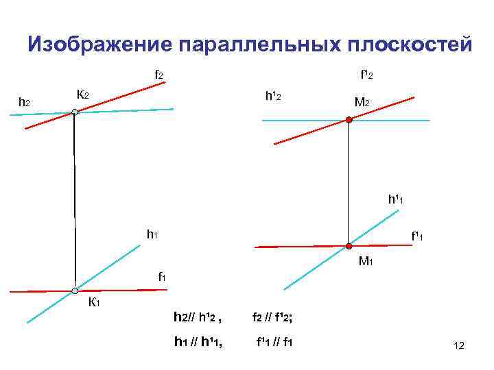 Изображение параллельных плоскостей f 2 h 2 f¹ 2 К 2 h¹ 2 M