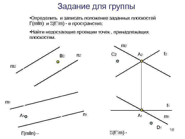 Задание для группы • Определить и записать положение заданных плоскостей Г(mlln) и (f∩m) -