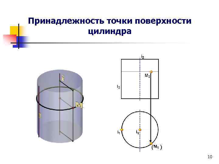 Принадлежность точки поверхности цилиндра (* ) 10 