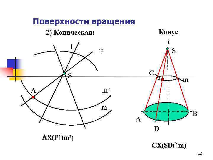 Поверхности вращения 2) Коническая: l Конус i S l² С S A m m²