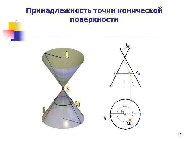 Принадлежность точки конической поверхности 13 