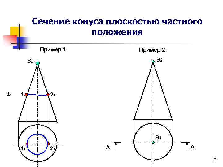 Сечение конуса плоскостью частного положения Пример 1. Пример 2. S 2 12 22 S