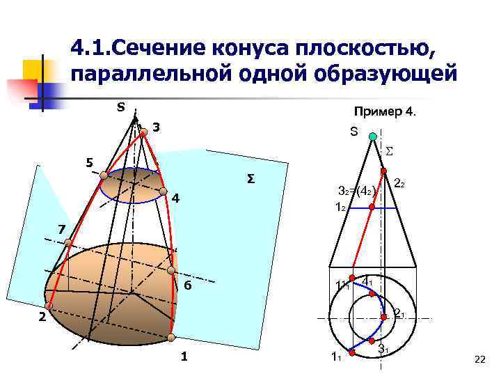 4. 1. Сечение конуса плоскостью, параллельной одной образующей S Пример 4. 3 S 5