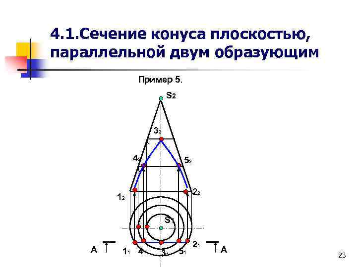 4. 1. Сечение конуса плоскостью, параллельной двум образующим Пример 5. S 2 32 42