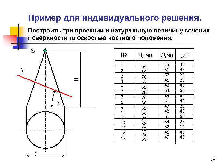 Пример для индивидуального решения. Построить три проекции и натуральную величину сечения поверхности плоскостью частного