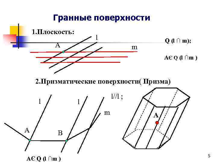 Гранные поверхности 1. Плоскость: l A Q (l ∩ m); m AЄ Q (l