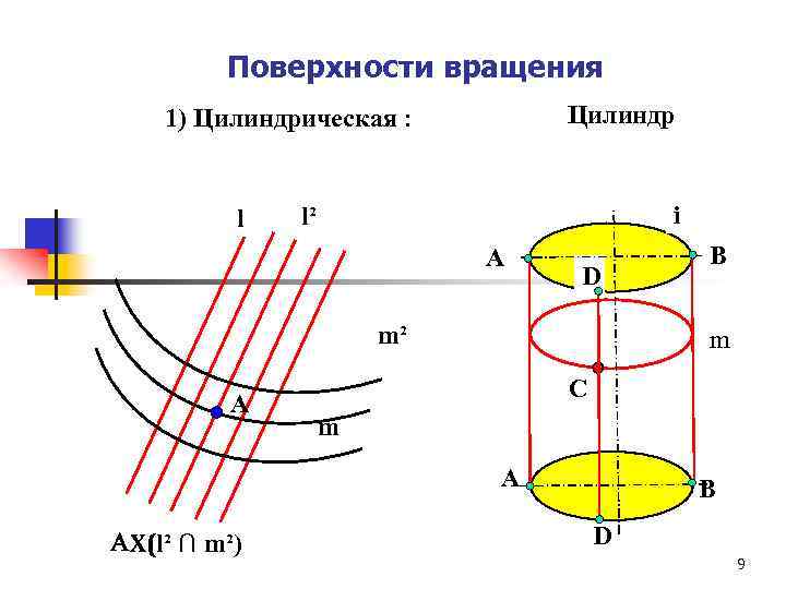 Поверхности вращения Цилиндр 1) Цилиндрическая : l i l² А D m² A m