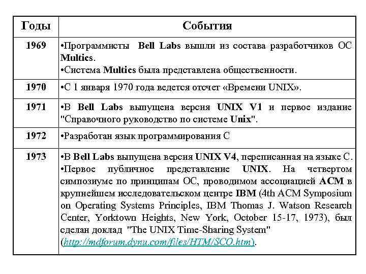 Годы События 1969 • Программисты Bell Labs вышли из состава разработчиков ОС Multics. •