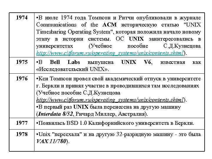 1974 • В июле 1974 года Томпсон и Ритчи опубликовали в журнале Communications of