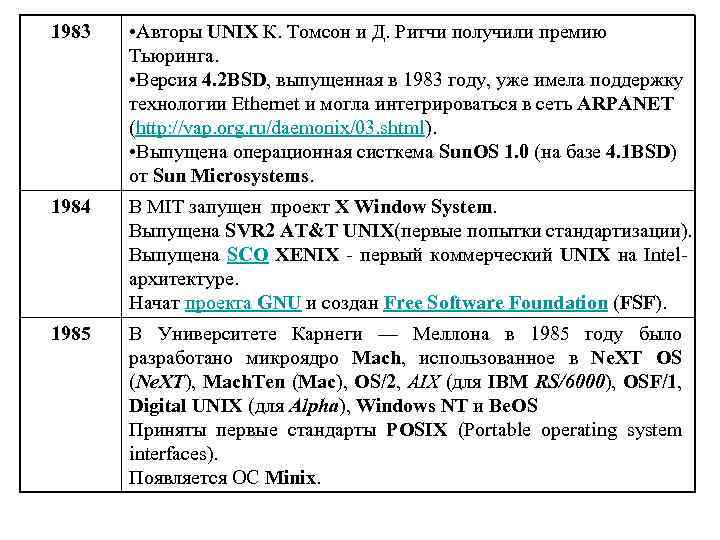 1983 • Авторы UNIX К. Томсон и Д. Ритчи получили премию Тьюринга. • Версия