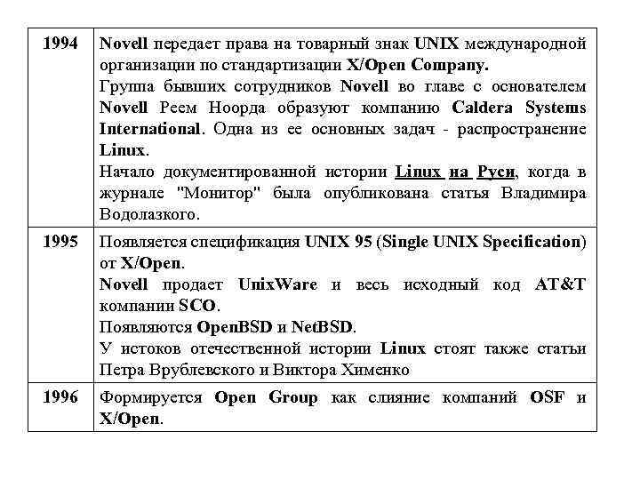 1994 Novell передает права на товарный знак UNIX международной организации по стандартизации X/Open Company.