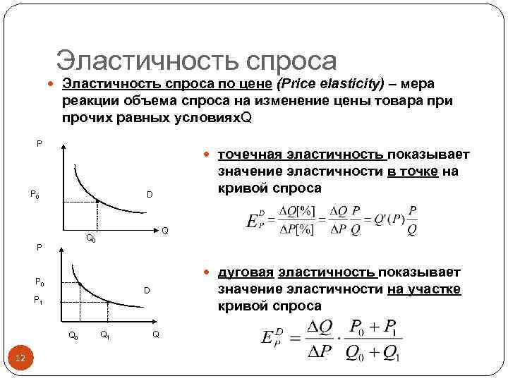 Эластичность по цене. Коэффициент точечной эластичности формула. Эластичность спроса по цене равна 0,4. Точечная эластичность спроса график. Коэффициент точечной эластичности спроса по цене.