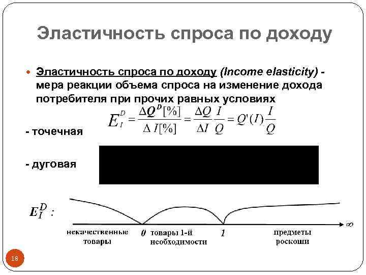 Эластичность спроса по доходу (Income elasticity) - мера реакции объема спроса на изменение дохода