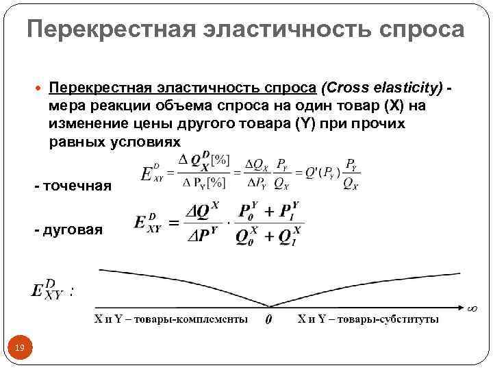 Перекрестная эластичность спроса (Cross elasticity) - мера реакции объема спроса на один товар (X)