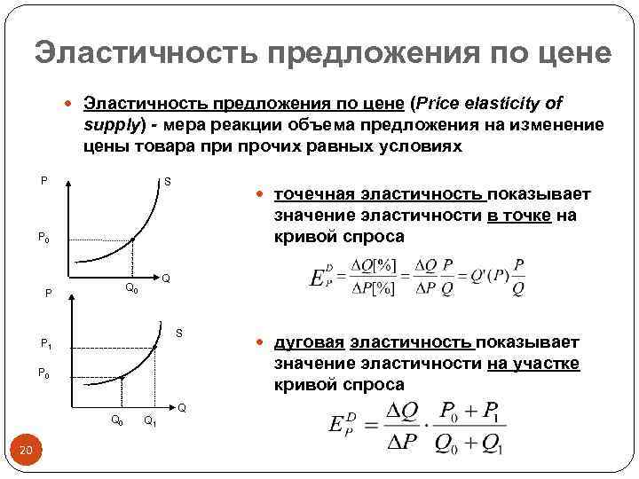 Эластичность предложения по цене. Точечная эластичность предложения формула. Точечная эластичность спроса и предложения. Эластичность предложения по цене график.