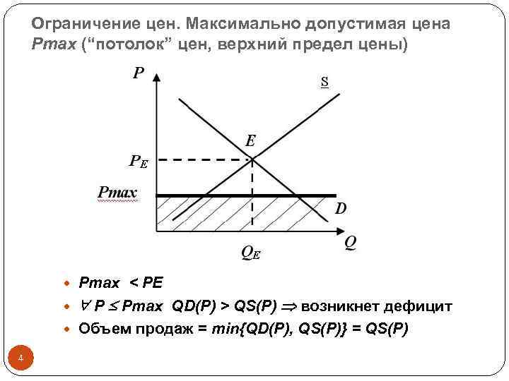 Ограничение цен. Максимально допустимая цена Pmax (“потолок” цен, верхний предел цены) Pmax < PE