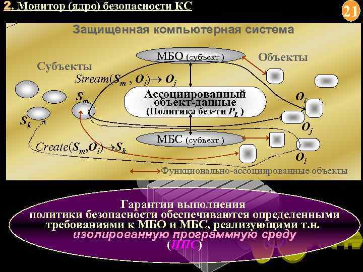2. Монитор (ядро) безопасности КС 21 Защищенная компьютерная система МБО (субъект ) Субъекты Stream(Sm