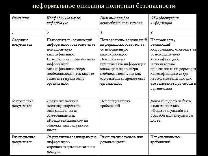 Из каких этапов состоит построение политики безопасности для компьютерной системы