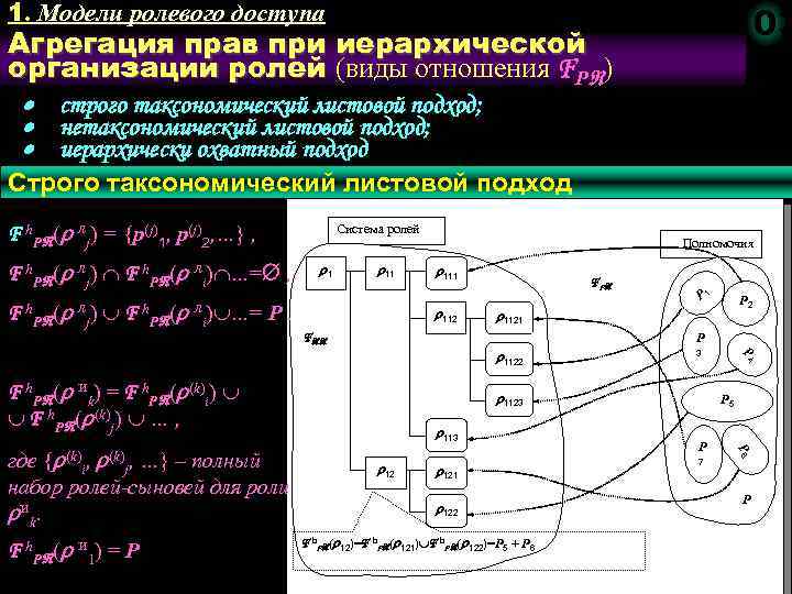 1. Модели ролевого доступа 103 Агрегация прав при иерархической организации ролей (виды отношения FP