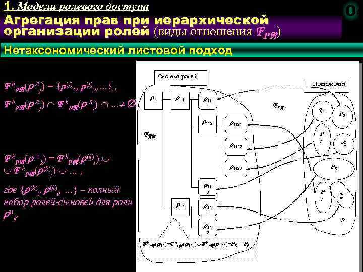 1. Модели ролевого доступа 104 Агрегация прав при иерархической организации ролей (виды отношения FP