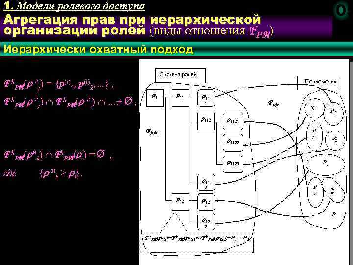 1. Модели ролевого доступа 105 Агрегация прав при иерархической организации ролей (виды отношения FP