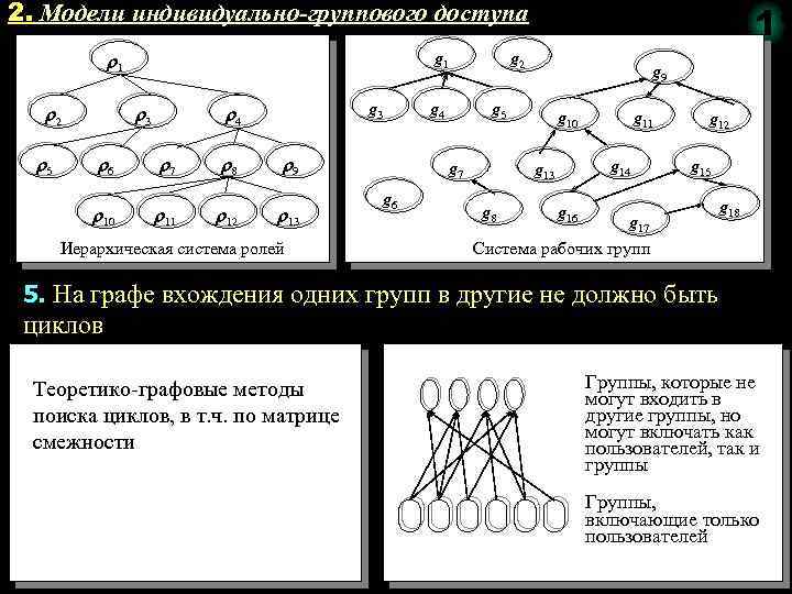 Модель индивидуального. Модель группового доступа. Суть моделей группового доступа. Иерархия доступа. Матрично графовая модель.