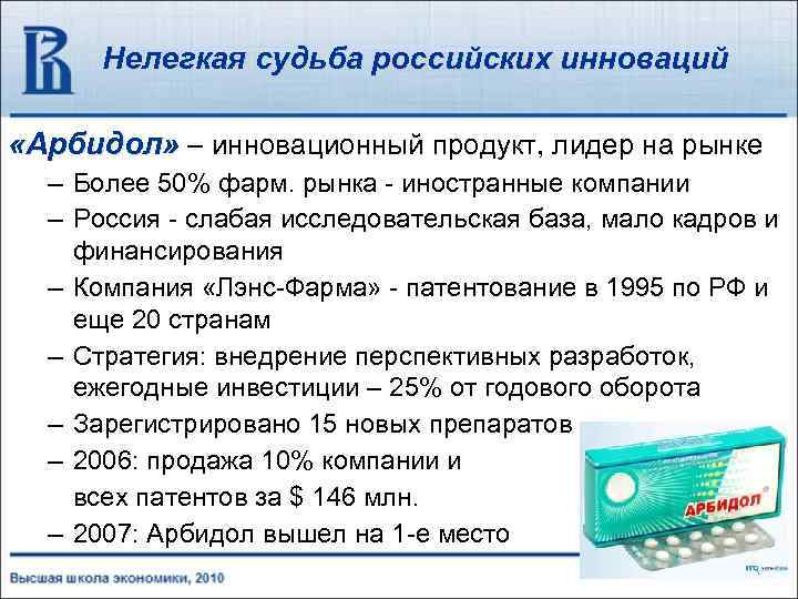Нелегкая судьба российских инноваций «Арбидол» – инновационный продукт, лидер на рынке – Более 50%